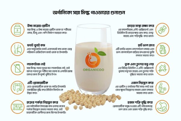 Soy Milk Benefits